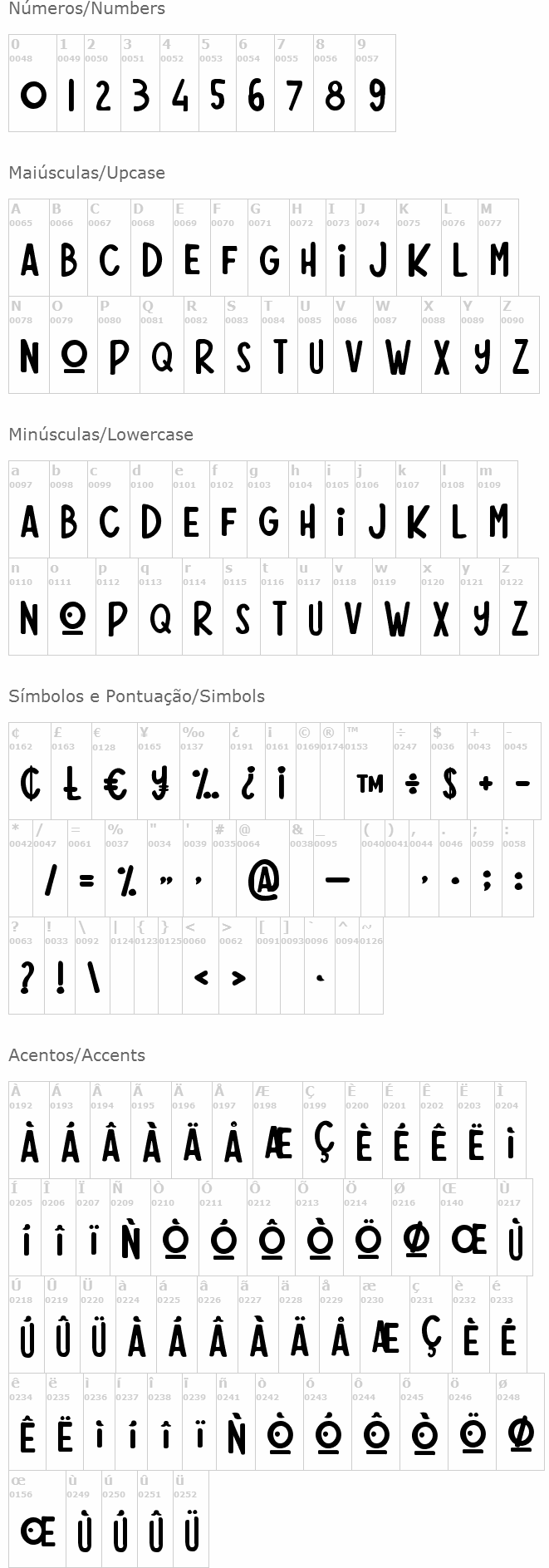 Pina Colada Creation