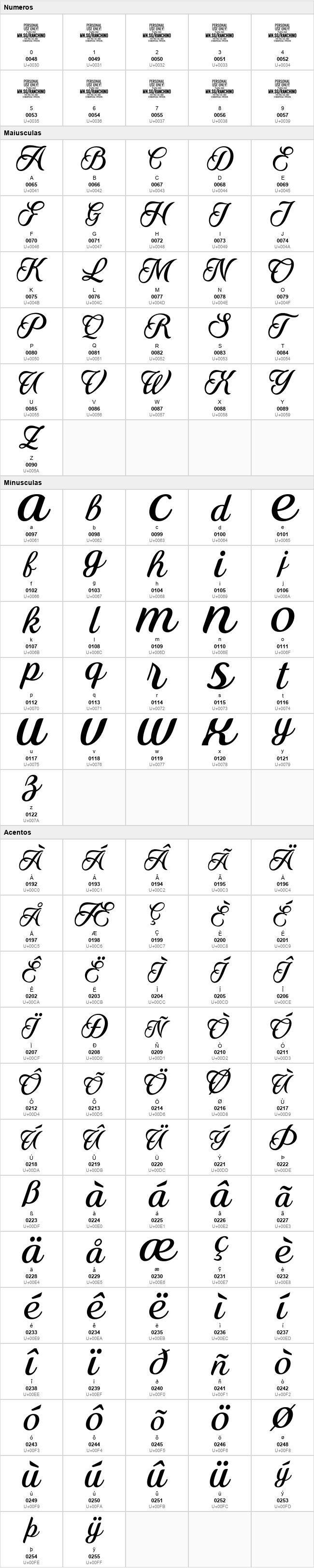 Ranchino Script