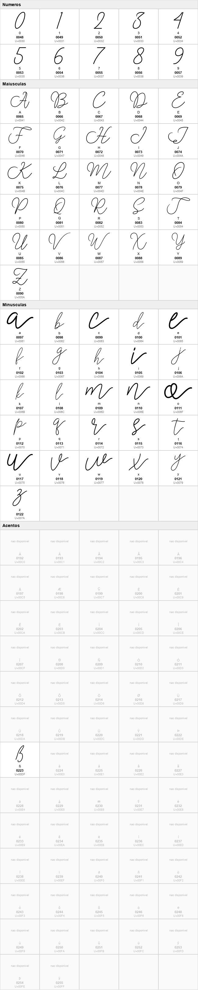 Rangga Script