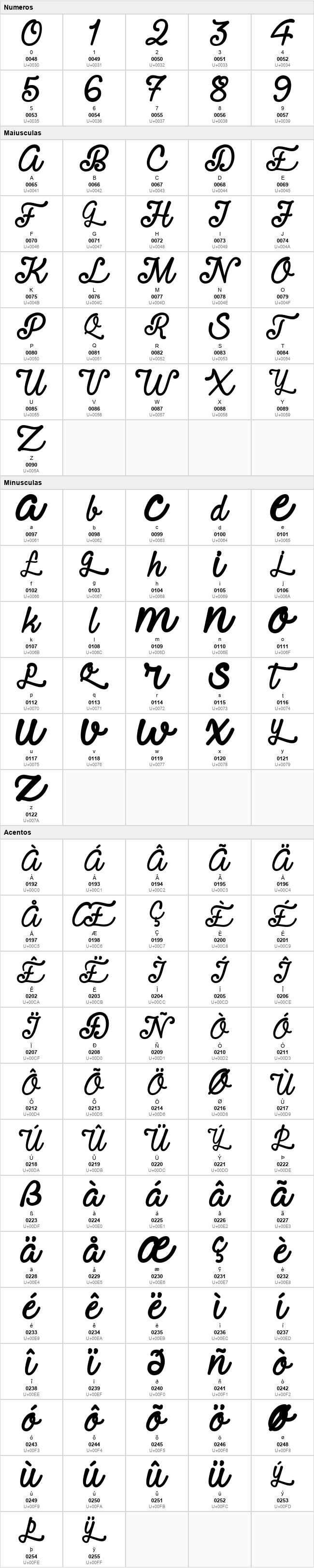 Requited Script