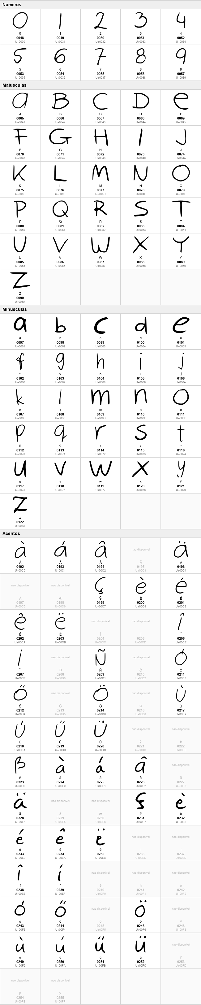 Robin Script