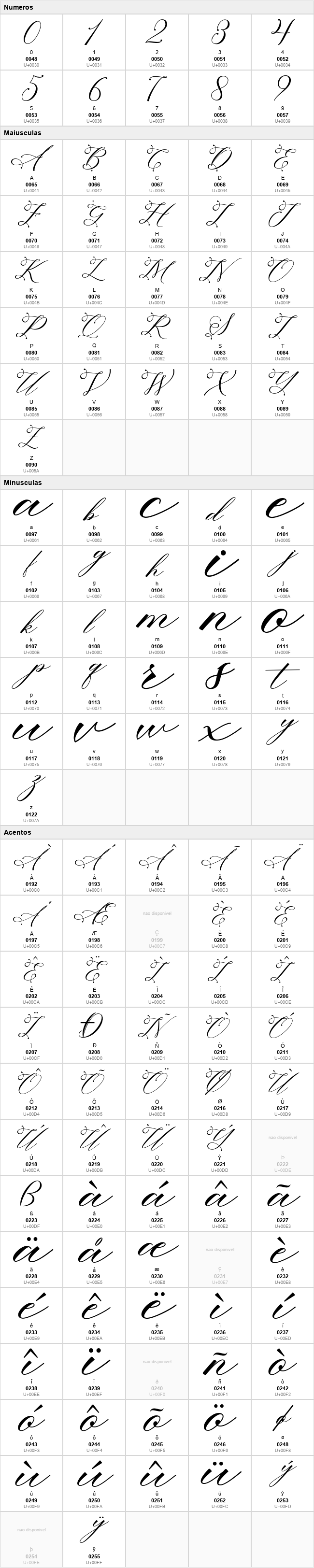 Sagita Script