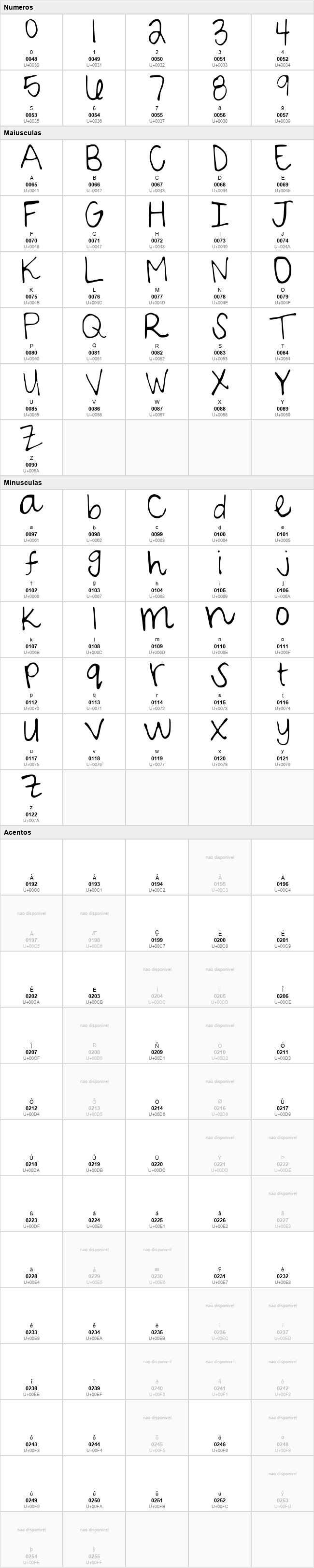 Sarah Script