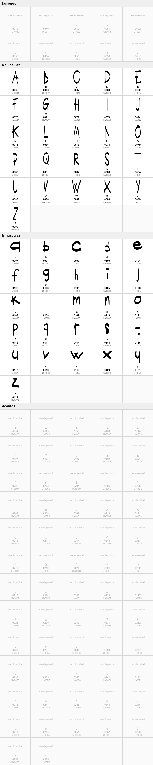 Scrittura Ravvicinata
