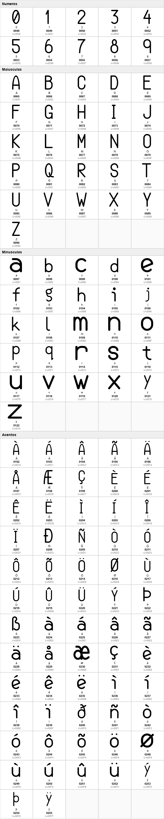 Semi Coder