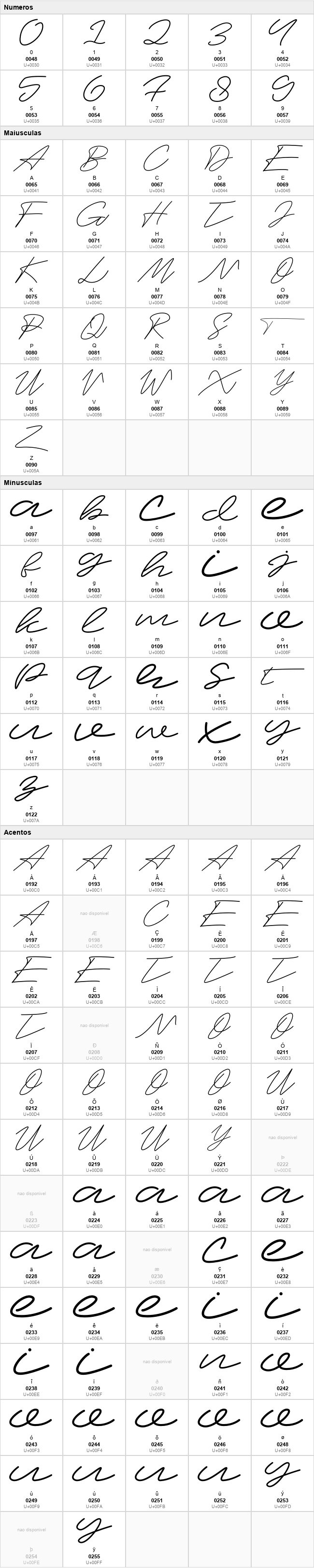 Signature