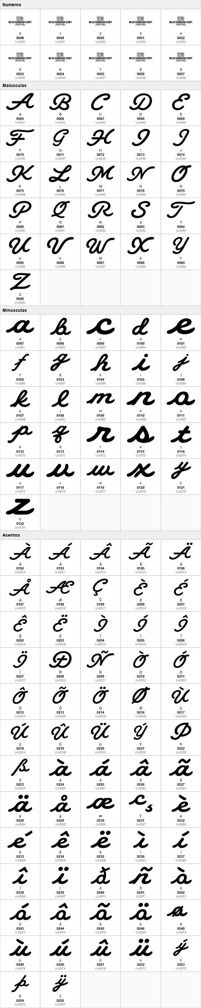 Sourdough Script