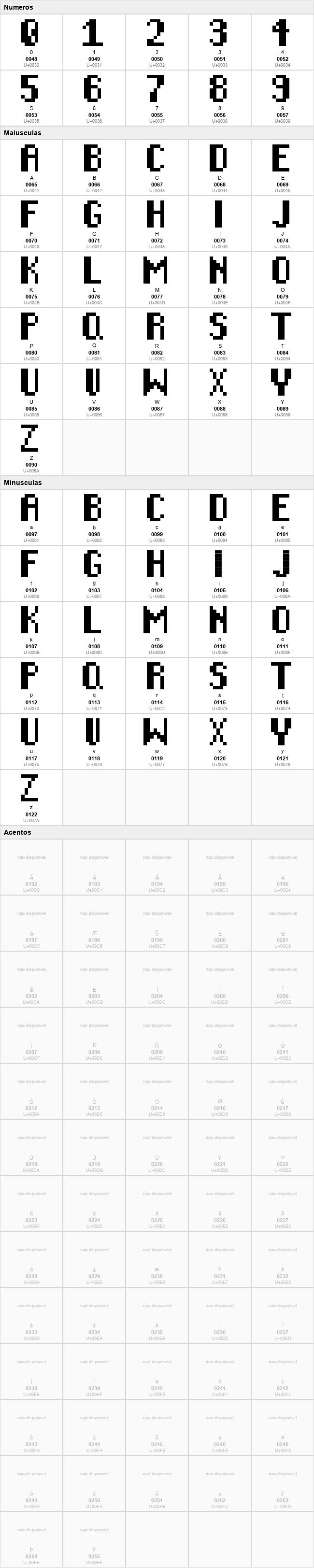 SpinType