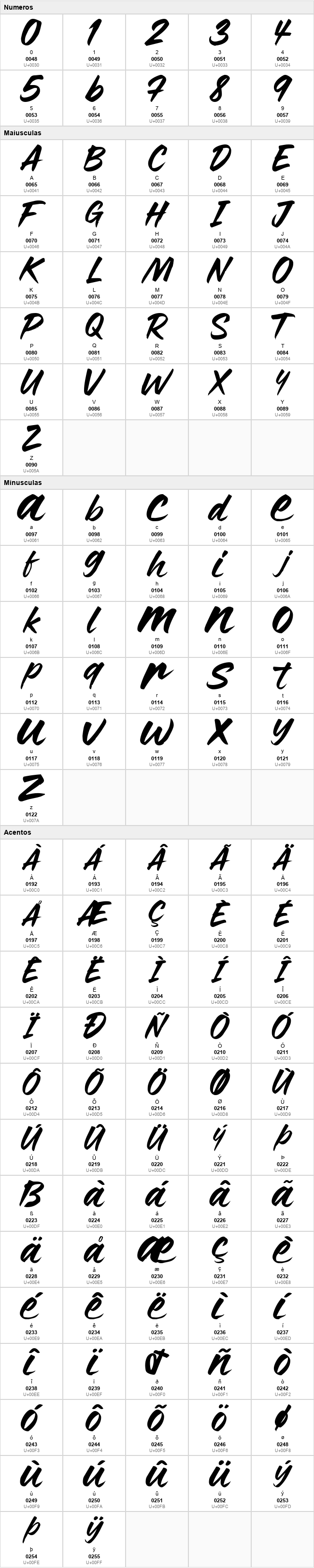 Stylotype