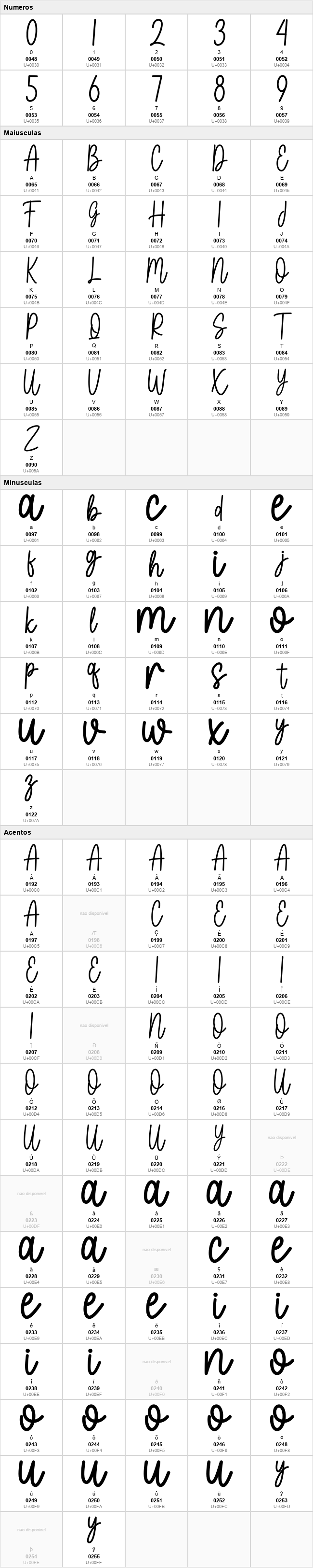 Sweet Aromatic