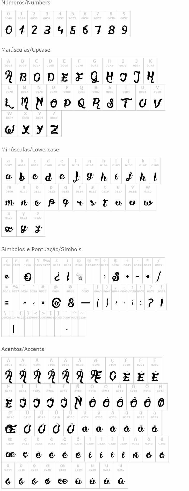 Tartare de Violettes