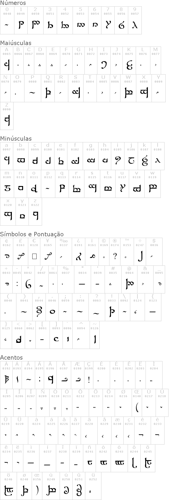 Tengwar Sindarin