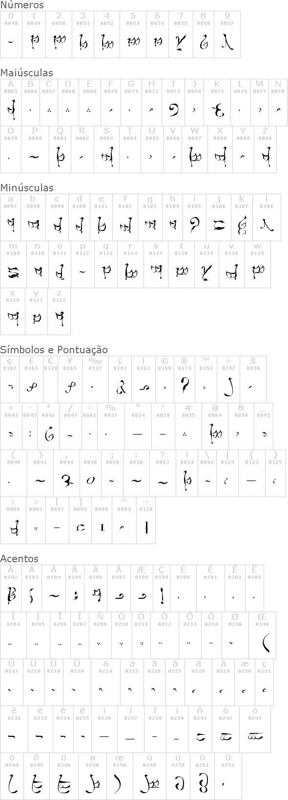 Tengwar Teleri