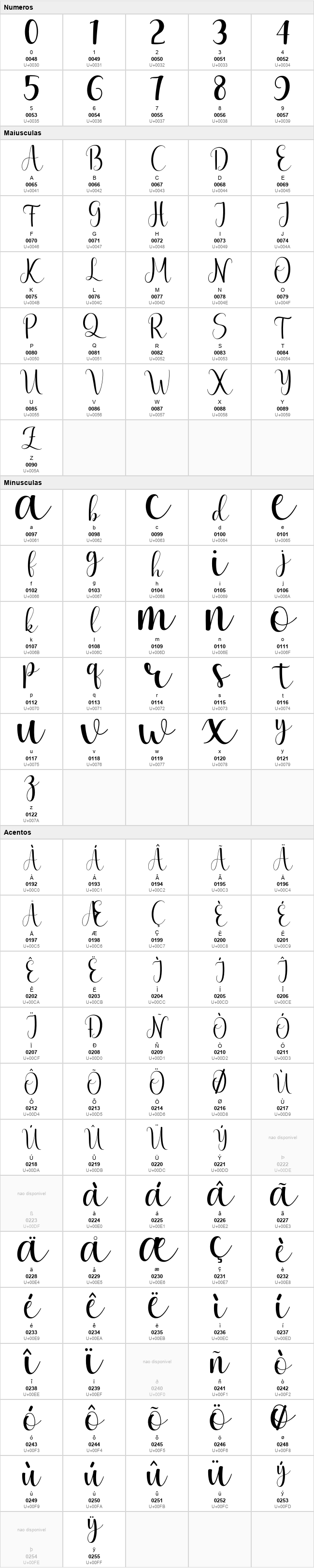 The Lovely Script