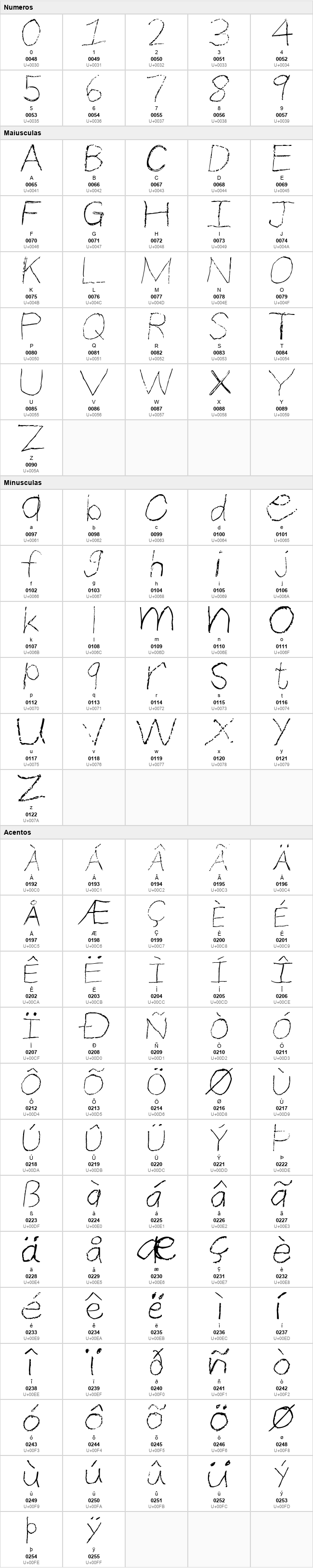 Thin Pencil Handwriting